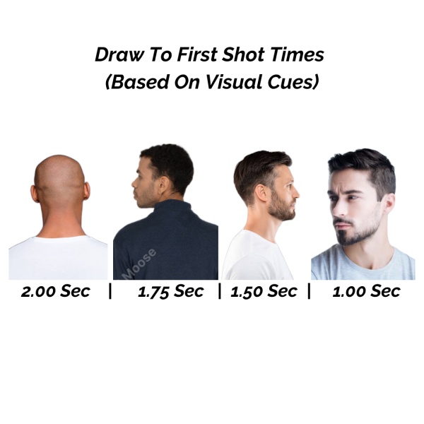 Draw To First Shot Times (Based On Visual Cues)